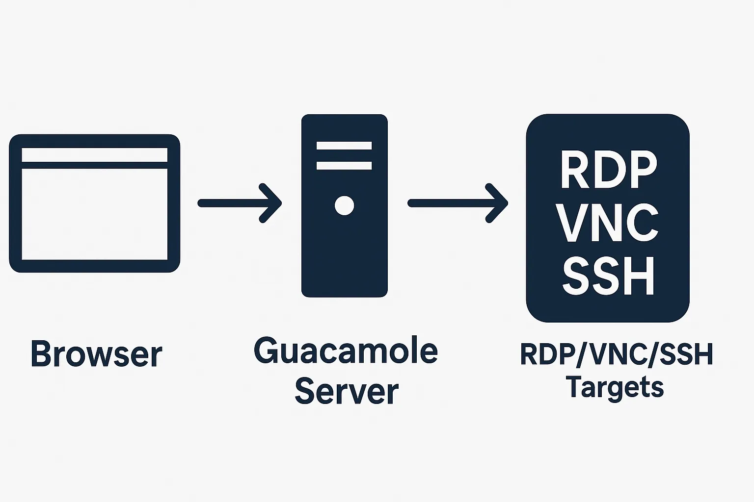 guac-diagram.webp