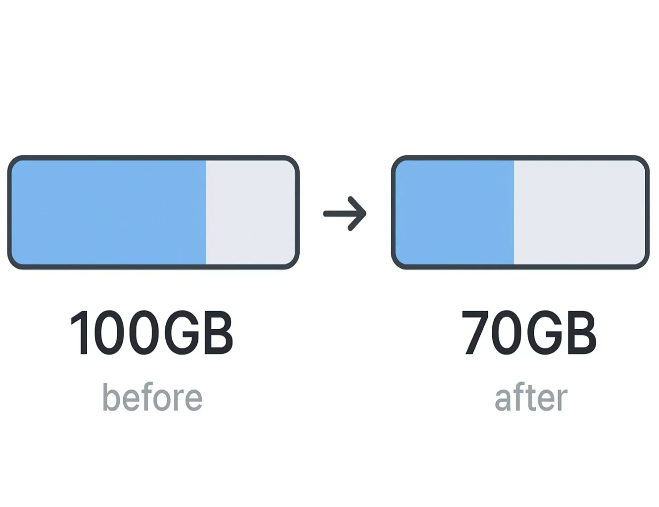 How to Reduce VMware ESXi VM Disk Size