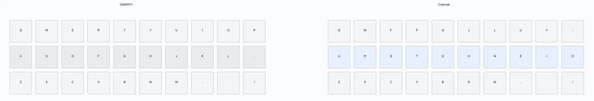 qwerty-vs-colemak.webp
