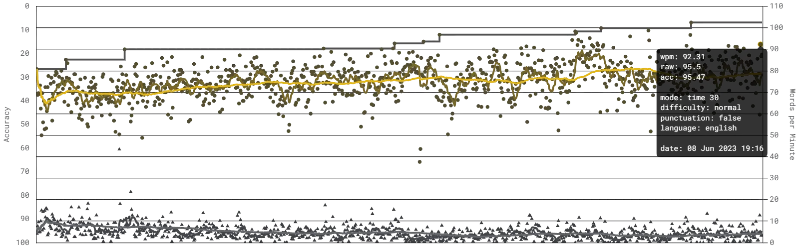 typing-speed.webp